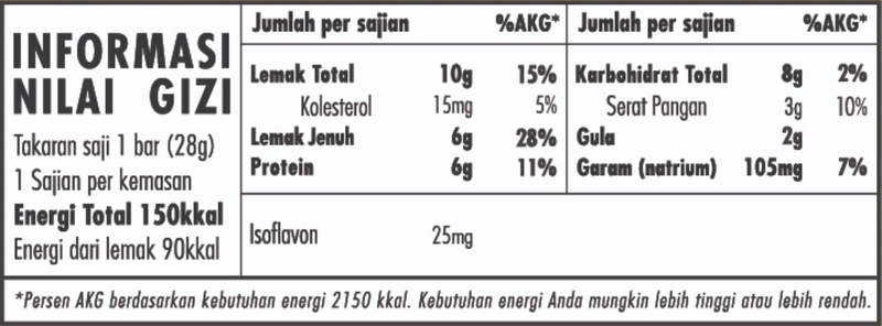 Informasi Nilai Gizi SOYJOY DANISH CHEESE