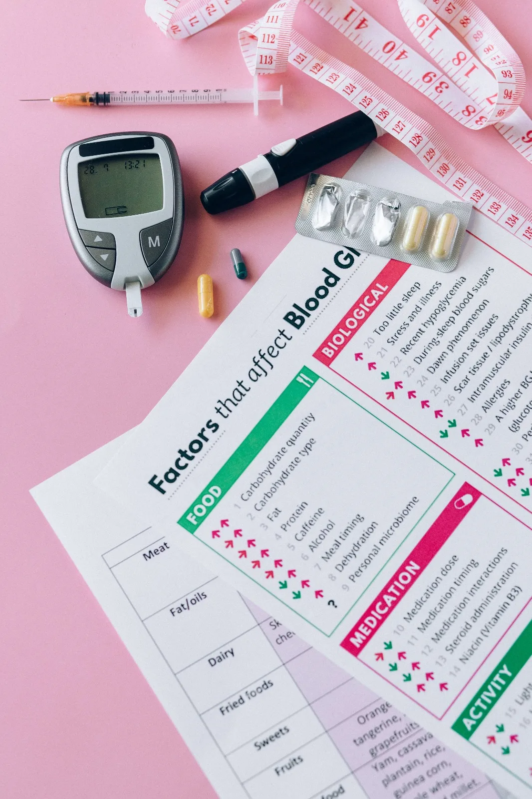 Tenang, Pre-diabetes dapat diperbaiki dengan langkah-langkah ini